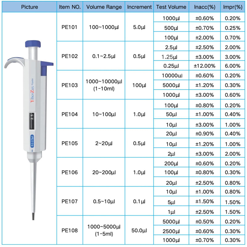 Adjustable Single Channel Pipette 1-10 ml, High Accuracy Laboratory Micropipette for Molecular Biology and Cytology 1000-10000 Microliters 11.18*3.03*1.77 inches