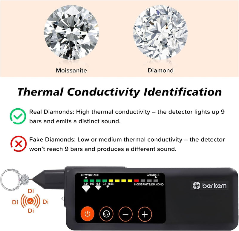 Rechargeable Diamond Tester, High Accuracy Diamond Tester Pen with UV Light,Jewelry Gem Tester Pen,with 365nm UV Light,Portable Gem Checker for Novice & Experts (Rechargeable Diamond Tester) Rechargeable Diamond Tester