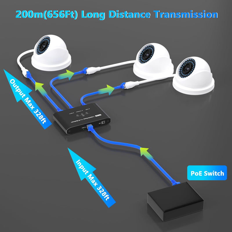 PoE Splitter 1 in 3 Out, Gigabit 3 Port PoE Switch, IEEE 802.3at/af Compliant, 30W per Port Power Over Ethernet Hub for IP Cameras/Access Points/VoIP Phones (328 Ft), Network Hub for Cat5e/6/7/8 Cable 1 to 3