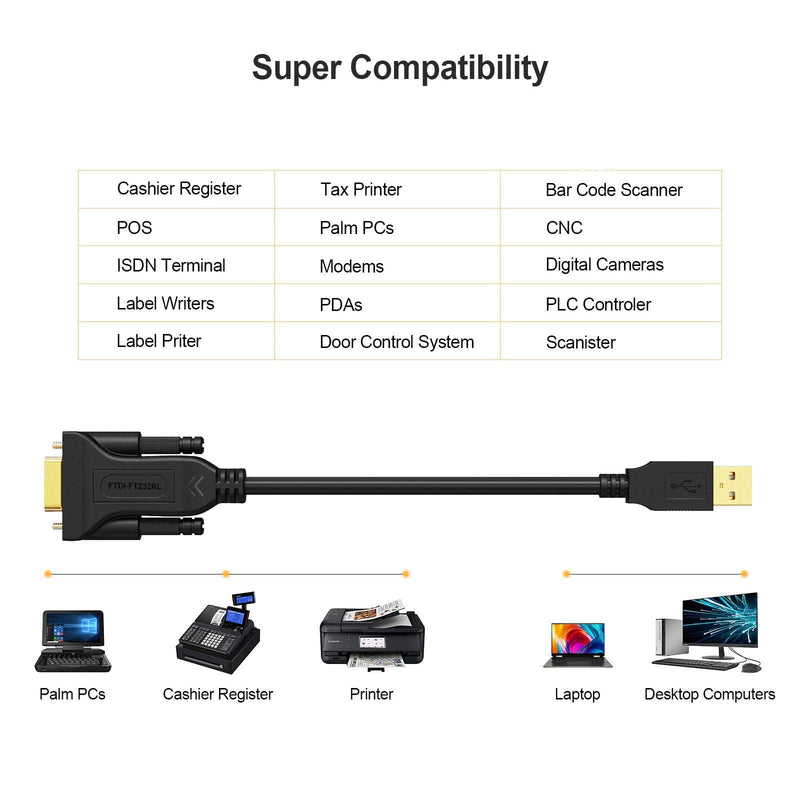 CableCreation USB to RS232 Serial Adapter (FTDI Chip), 6.6 Feet USB to DB9 Female Converter Cable for Windows 11, 10, 8.1, 8, 7, Vista, XP, Linux and Mac OS X, macOS, 2 Meters/Black 6.6FT / 2M FTDI Chipset