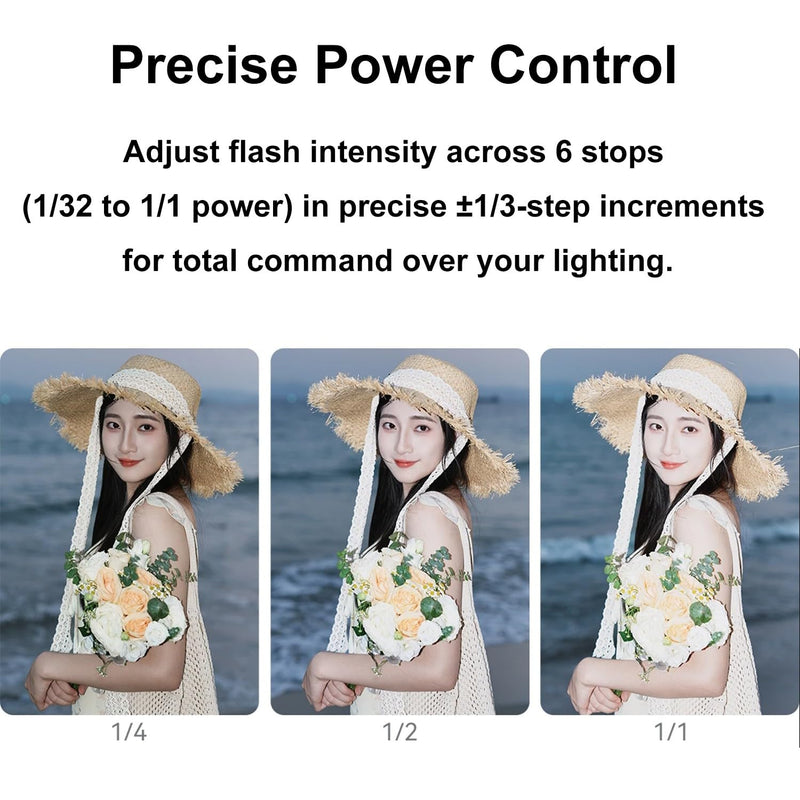 GODOX iT20 S iT20S TTL Mini Camera Flash for Sony Flash,1.5s Recycle Time | 700 Full-Power Flashes,Godox Flash for Sony ZV1 ZV-1F ZV-E10 A6400 A6700 A7IV A7III Etc Cameras iT20S for Sony