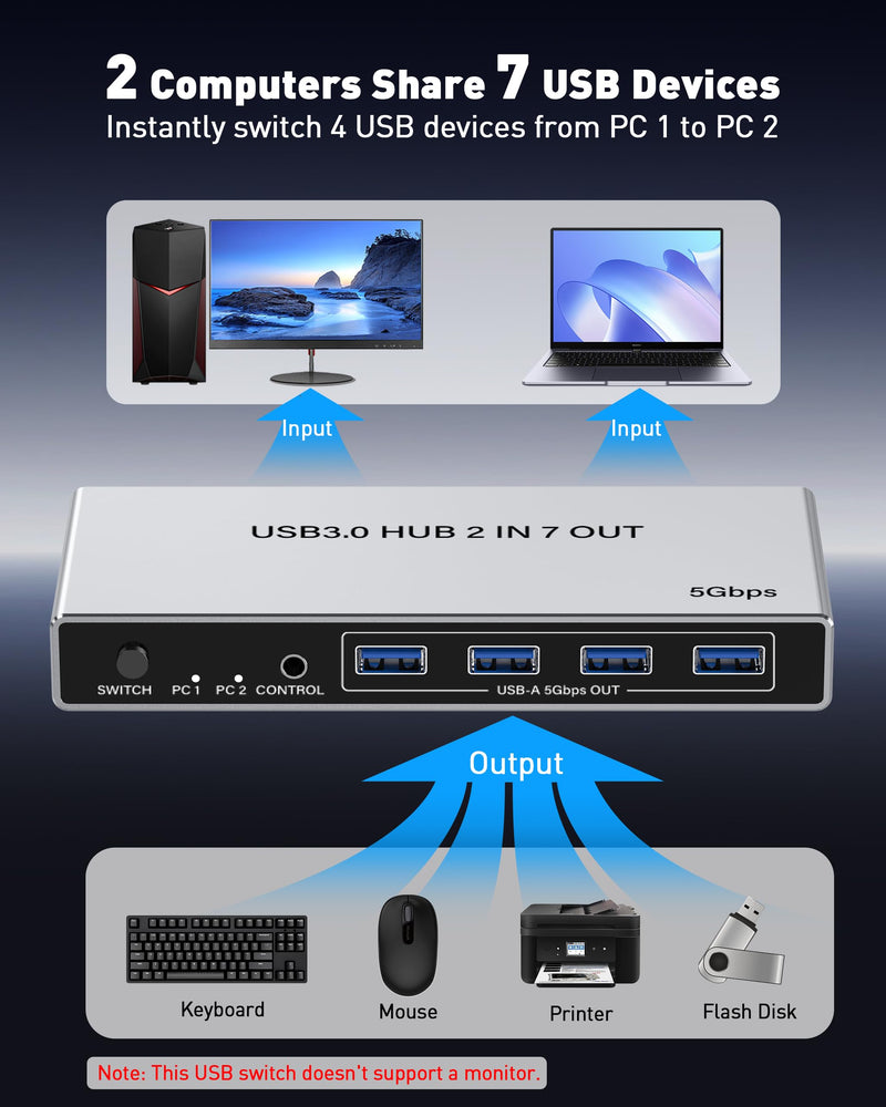 USB 3.0 Switch for 2 Computers, Sharing 4 USB-A & 3 USB-C Devices - 7 Port USB Switcher Selector to Share Keyboard, Mouse, USB Flash Drive, Printer, Scanner, with 2 USB 3.0 Cables and Controller