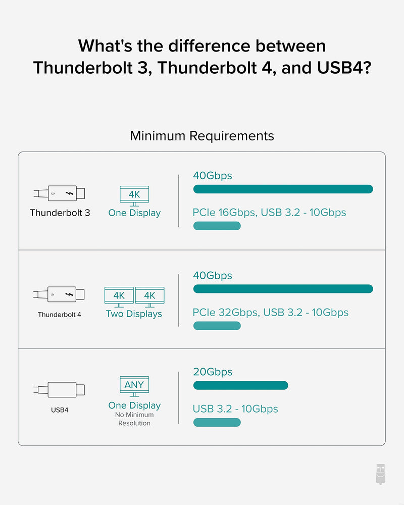 Plugable Thunderbolt 4 Cable [Thunderbolt Certified] 3.3ft USB4 Cable with 100W Charging, Single 8K or Dual 4K Displays, 40Gbps Data Transfer, Compatible with Thunderbolt, USB4, USB-C - Driverless ['1m (3.3ft)']