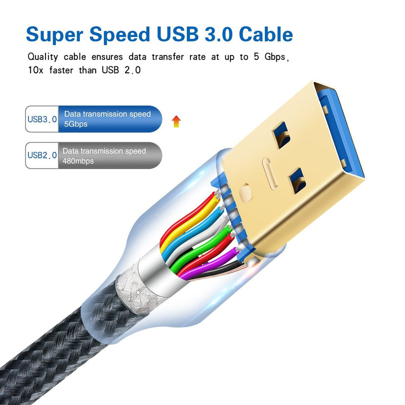 USB 3.0 Extension Cable, 4Pack [6ft] USB A Male to Female Braided Extender Cord 5Gbps Fast Data Transfer for Hard Drive, Keyboard, Mouse, Webcam, USB Flash Drive, Printer - Black