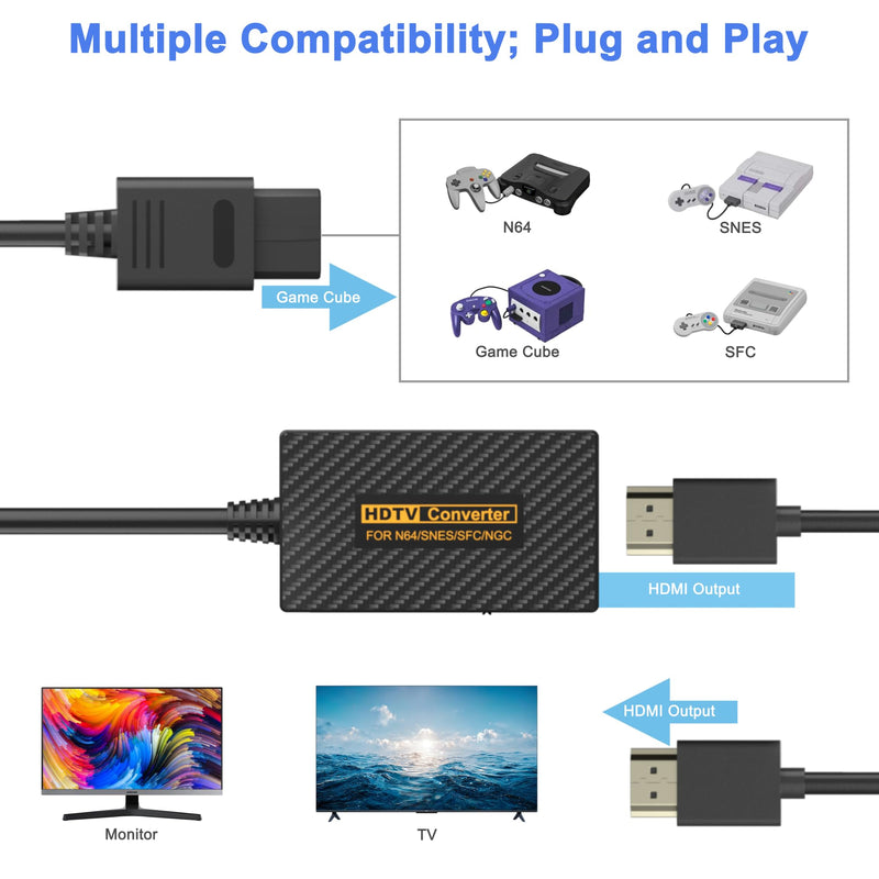 N64 to HDMI Adapter, N64 HDMI, HDMI Converter for N64/Game Cube/SNES/SFC Support 16:9/4:3 Conversion with Link Cable and USB Cable