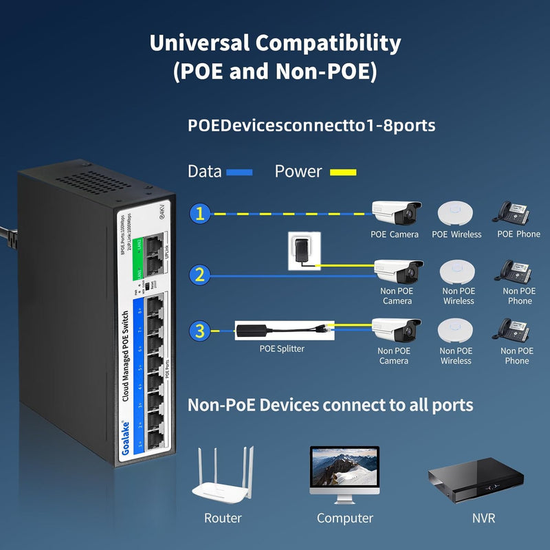 10-Port PoE Switch (8 PoE Ports@120W Built-in Power, 2 Uplink) with Extend Function, Managed Ethernet Switch, Plug & Play, Fanless Metal Design, VLAN, Qos,Desktop/Wall Mount 10 PoE Ports|Easy Managed
