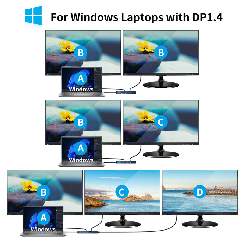 12 in 1 Docking Station Triple Display USB C Hub Multiple Adapter with 2 HDMI+DP,4 USB 3.0/2.0 Ports,SD/TF Card Reader,100W PD, Ethernet, Audio, USB C Dongle for MacBook/Dell/HP/Surface 12 in 1