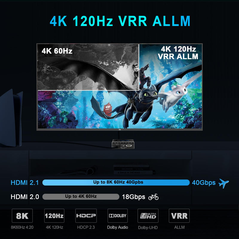 HDMI 2.1 Audio Extractor 4K 120Hz VRR ALLM HDCP2.3 HDR10 ARC Switch 2 in 1 Out Audio Converter- SPDIF 5.1CH Optical Toslink,Stereo Audio Breakout, Repeater Digital for PS 5, Xbox X NVIDIA AMD