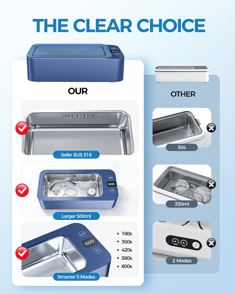 Ultrasonic Jewelry Cleaner Machine Pro | Professional 316 Stainless Steel Tank for Rings, Eyeglasses, Dentures | 500ml Capacity with 5 Time Modes & 3 High Frequencies | Large Capacity /316 SUS Blue