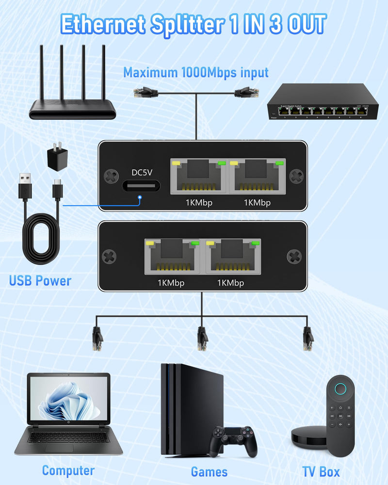 Ethernet Cable Splitter 1 to 3, Gigabit LAN Switch 1000Mbps RJ45 High Speed 1000Mbps with USB C Power Cable for Cat5/5e/6/7/8 Compatible Ethernet Splitter 1 to 3
