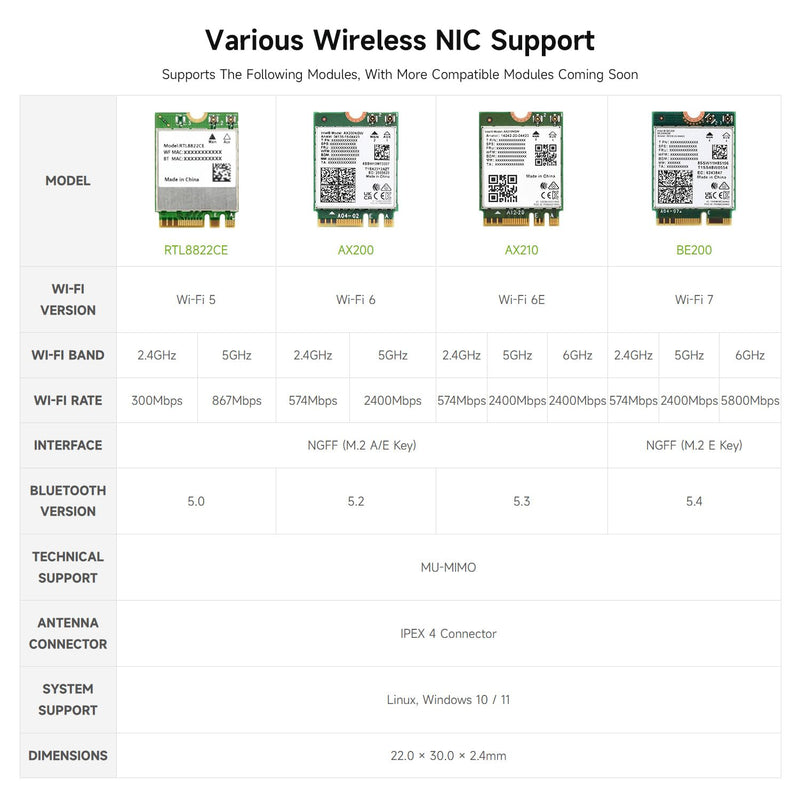 waveshare PCIe to M.2 E Key Adapter with PoE Function, Compatible with Raspberry Pi 5, Support NGFF (M.2 E Key) Wireless NIC, Raspberry Pi 5 PCIe HAT