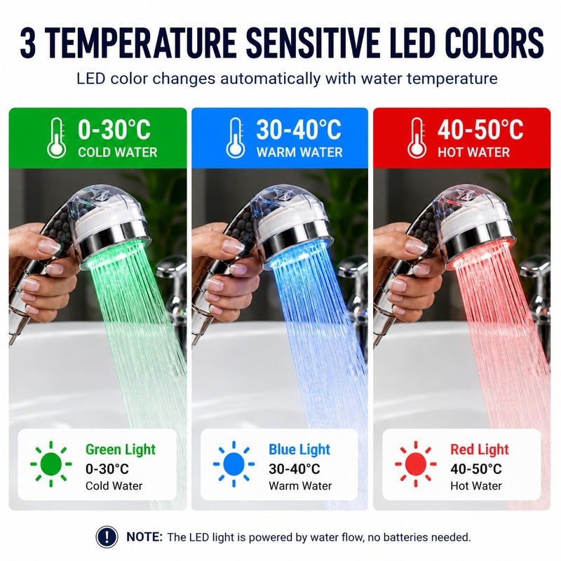 Socila Professional LED Sprayer Head 2.5 Inch Auto Color Changing, Rainfall High Pressure, And Water Filtration For Salon Sink Replacement Part (Only Sprayer Head)