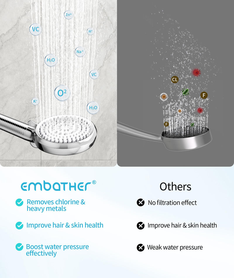 Filtered Shower Head with Handheld, 10 Spray Mode High Pressure Shower Head with Filters, Shower Filter Head for Hard Water, Powerful Spray for Cleaning, 2 Replaceable Filters Included, Chrome 10 Modes with 2 Filters