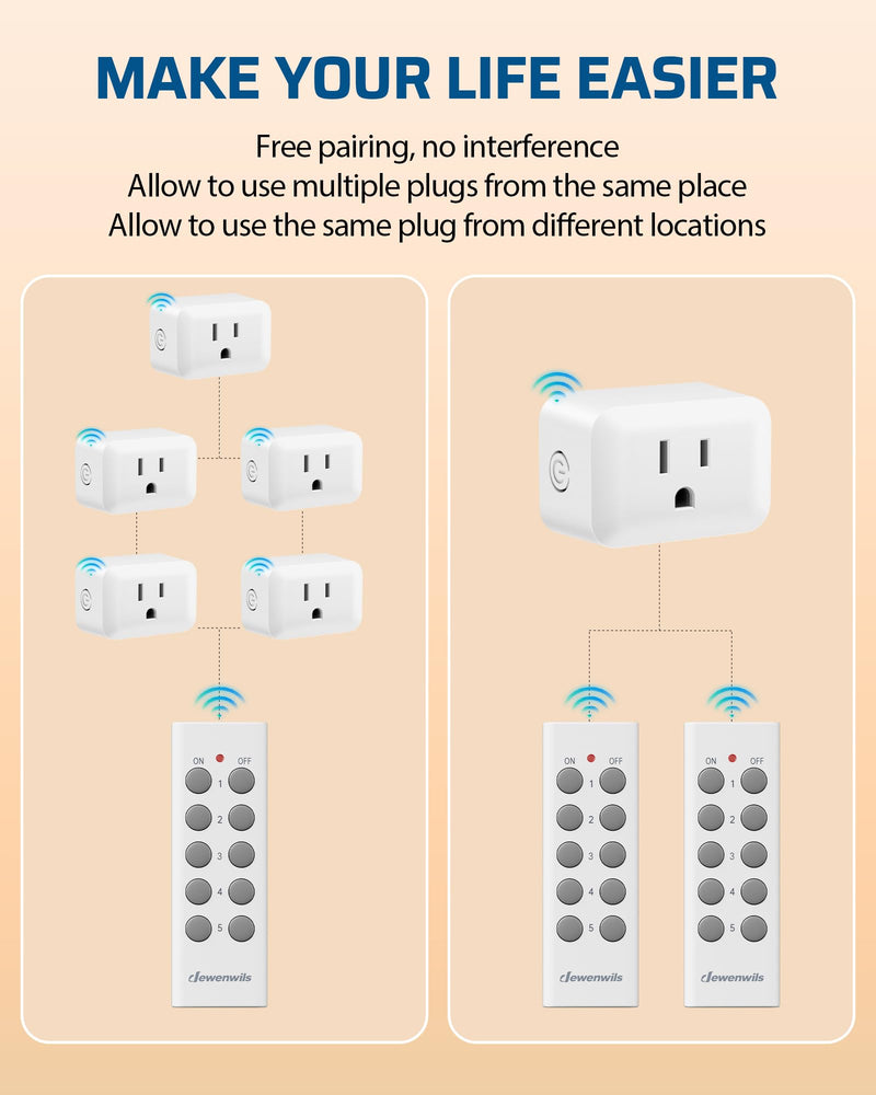 DEWENWILS Wireless Control Outlet for Christmas Decor, Programmable and Expandable Electrical Switch, 100FT Range, 125V/15A/1875W Light Switch, 2 Remote and 5 Outlets 2 Remote + 5 Outlet