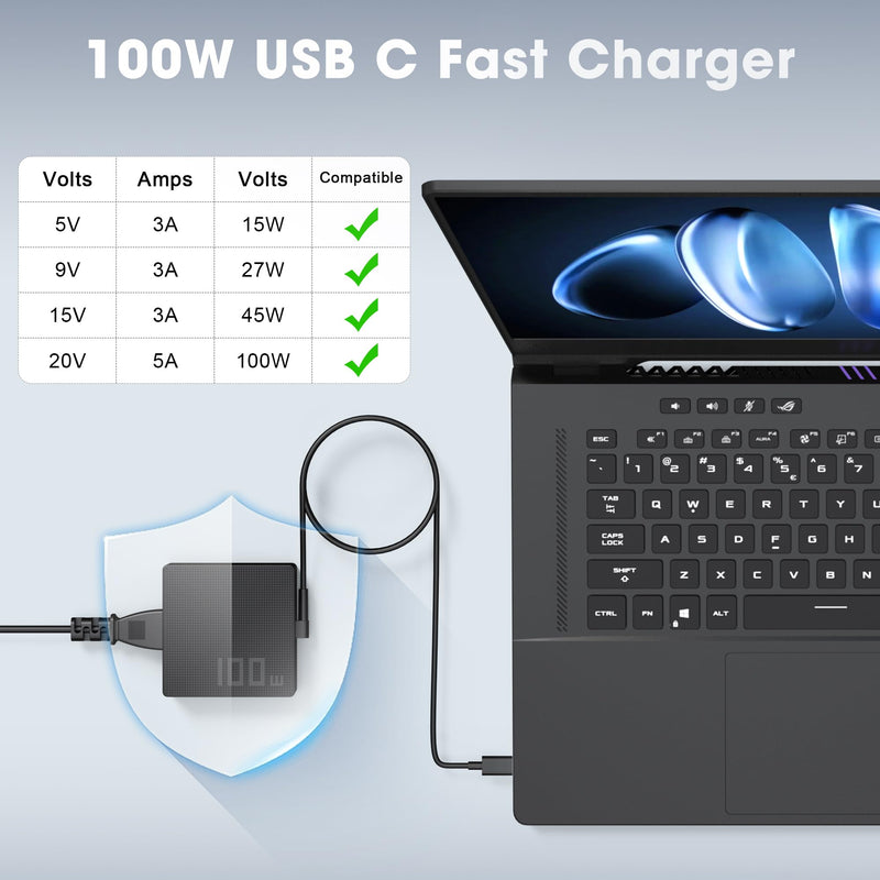 100W 65W USB C Laptop Charger Compatible with Asus | For Asus Rog Ally X,Ally Dock,ROG Flow X13 Z13 GV301 GV302 GZ301,ZenBook 14,Zephyrus G14 G16 M16 and 65W/100W USB-C laptops