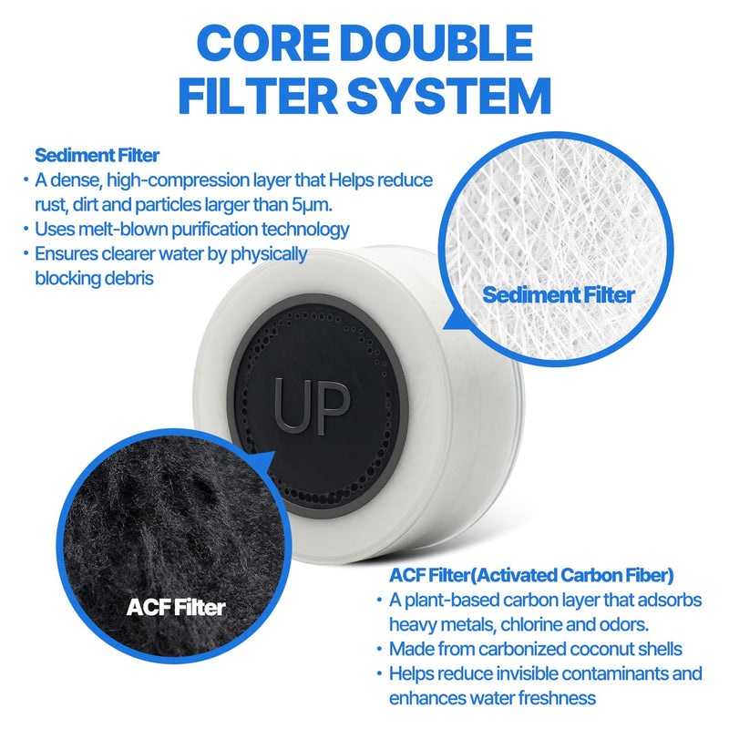 Cleansing Washbasin Faucet Replacement Filter Inspired By Korea's Beauty Culture - Pure Carbon Filters for Bathroom & Kitchen Water (6 Filters) – Compatible with Atojet AJ8310 (AJ8310-FLT-6PC) 6pc Refill Filter