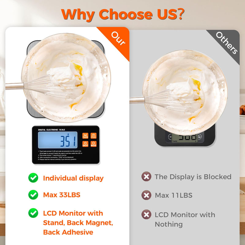 Food Scale with Split Wireless LCD Display, 33lb Digital Kitchen Scale with 7 Units Tare Function, 0.1oz High Accurate Smart Cooking Scale for Baking/Cooking/Meal Prep/Milk/Dieting (White)