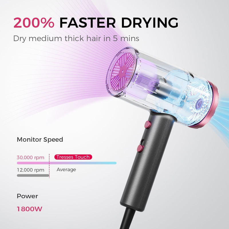 Hair Dryer Ionic Hairdryer, Professional Fast Drying Blow Dryer for Curly&Straight Hair with Diffuser&Concentrator, Lightweight Travel Hairdryer with 3 Speed&3 Temp&Cool Air for Women&Men