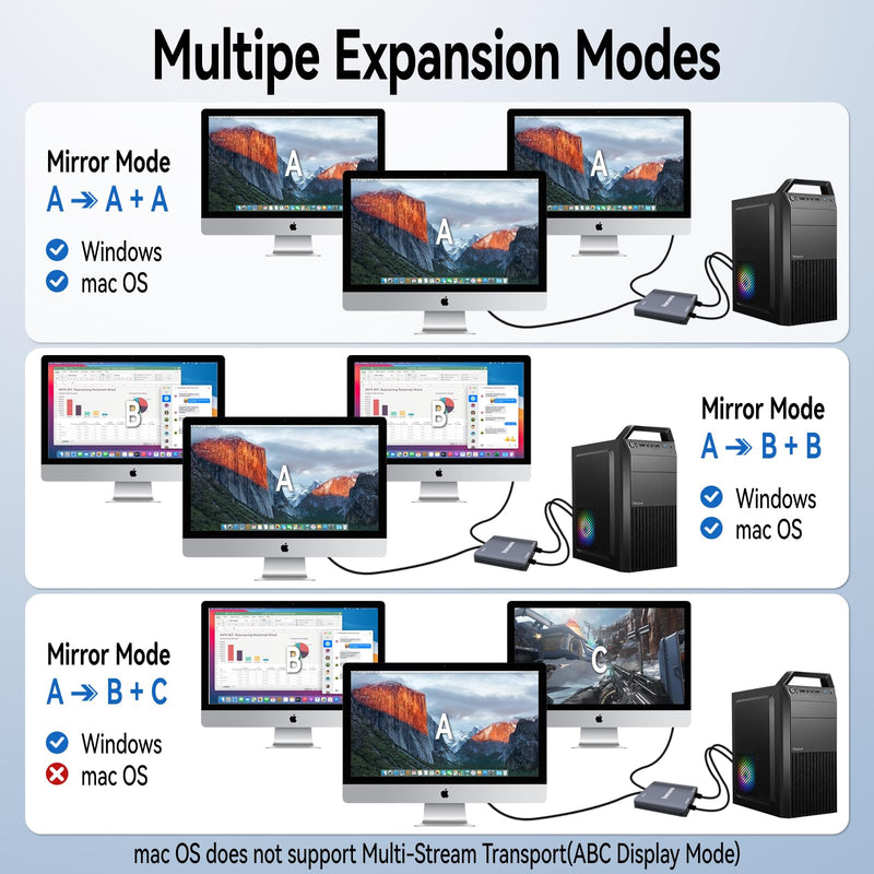 Mini DisplayPort to Dual HDMI Adapter | 4K60Hz, Thunderbolt 2 DP Male to HDMI Female Splitter Extended Display port splitter for Dual monitors, for MacBook Air/Pro, Mac mini, Surface Pro/Dock