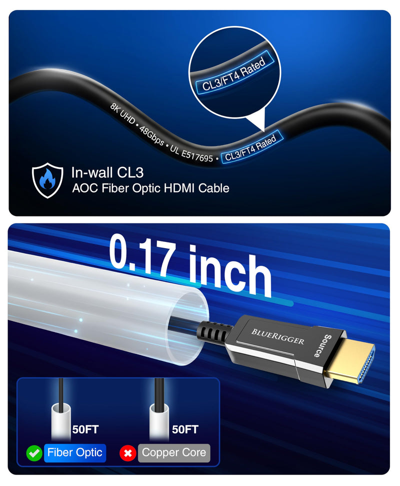 BlueRigger 8K Fiber Optic HDMI Cable 50FT (48Gbps, in-Wall CL3 Rated, 8K 60Hz, 4K 144Hz, HDCP 2.3, HDR10+) Ultra High Speed Long HDMI AOC 2.1 Cable - for Gaming, VR, HDTV, Monitor, PC