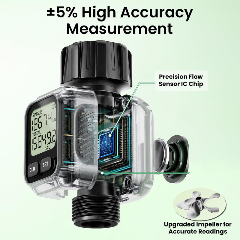 Water Flow Meter, ±5% Accuracy, Brass Inlet Metal Thread, 4 Measure Modes, Gallon/Liter Consumption & Flow Rate for Garden Hose, Lawn Sprinkler, RV Water Tank Filling, Nozzle Sprayer Built-in brass inlet