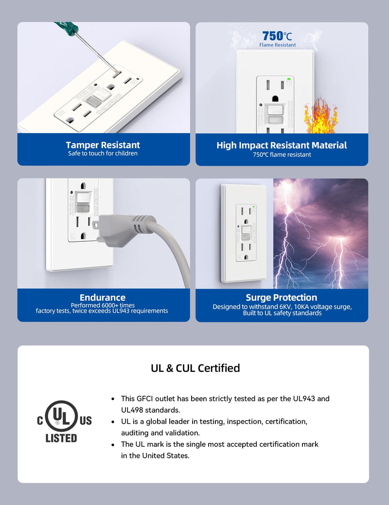 ELEGRP GFCI Outlet w/Nightlight, 15 Amp Self-Test GFI Electrical Outlet, Thinner Design, Tamper Resistant GFCI Receptacle, Ground Fault Receptacle w/Wall Plate, UL Listed, Matte White, 2 Pack 15 Amp Outlet