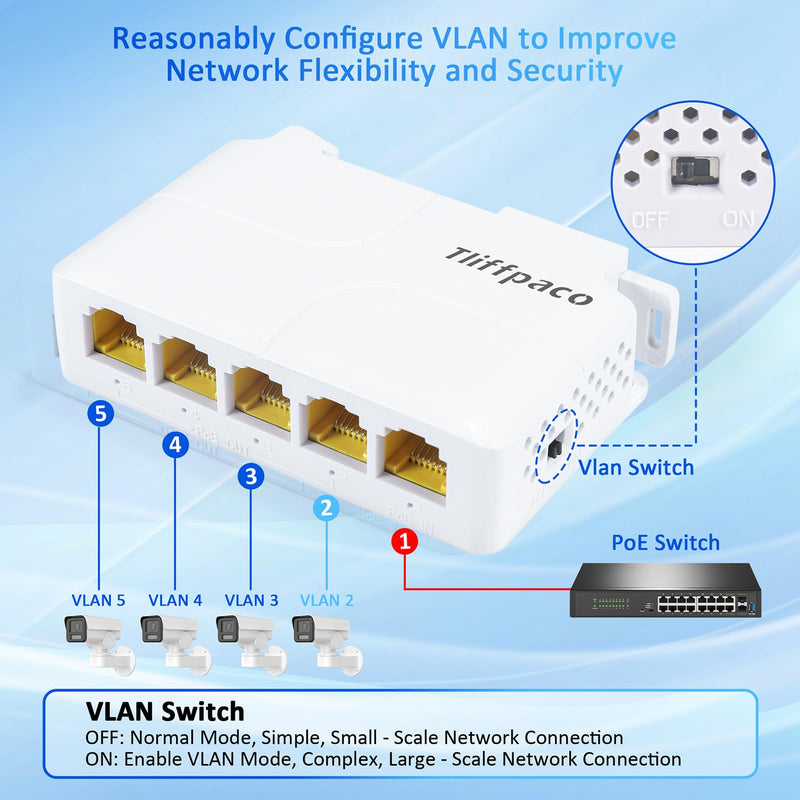 Gigabit PoE Extender/Switch, 5-Port PoE Splitter Repeater, 90W Input with 30-60W Output, 1000Mbps, IEEE 802.3af/at/bt for IP/PTZ Cameras in Security Systems, IP Phones and AP Networks