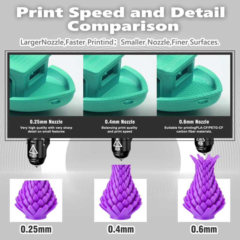 Original 3D Printer 0.4mm Nozzle for FLASHFORGE Adventurer 5M Hotend,3S Quick Detachable Nozzle,Up to 280℃ High Temperature High Flow 32mm³/s Nozzle,Adventurer 5M Pro Nozzle