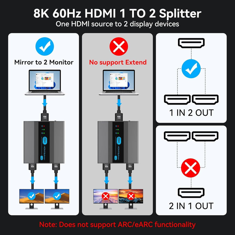 HDMI Splitter 8K 2 in 1 Out HDMI Selector 4K@144HZ/60Hz 8K@60Hz Support EDID Management HDCP 2.3 HDR 10 for Laptops PCs TV Boxes DVD Players PS5/PS4/PS3