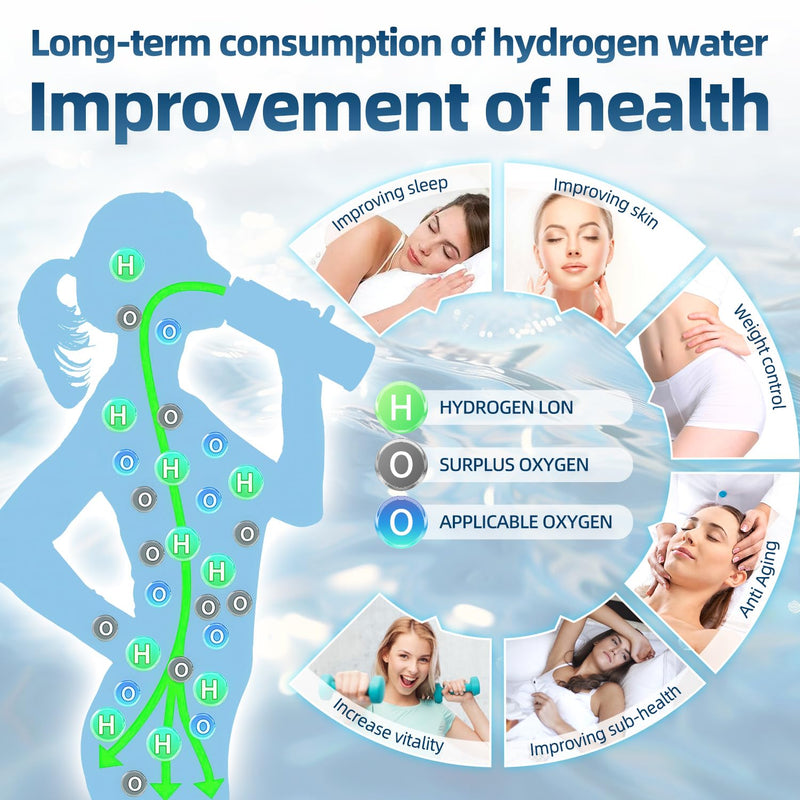 Hydrogen Water Bottle, 1500ppb Hydrogen Water Machine with SPE/PEM Technology, Alternative for Hydrogen Water Pitcher, Water Ionizer, Hydro Water Bottle for Health Silver