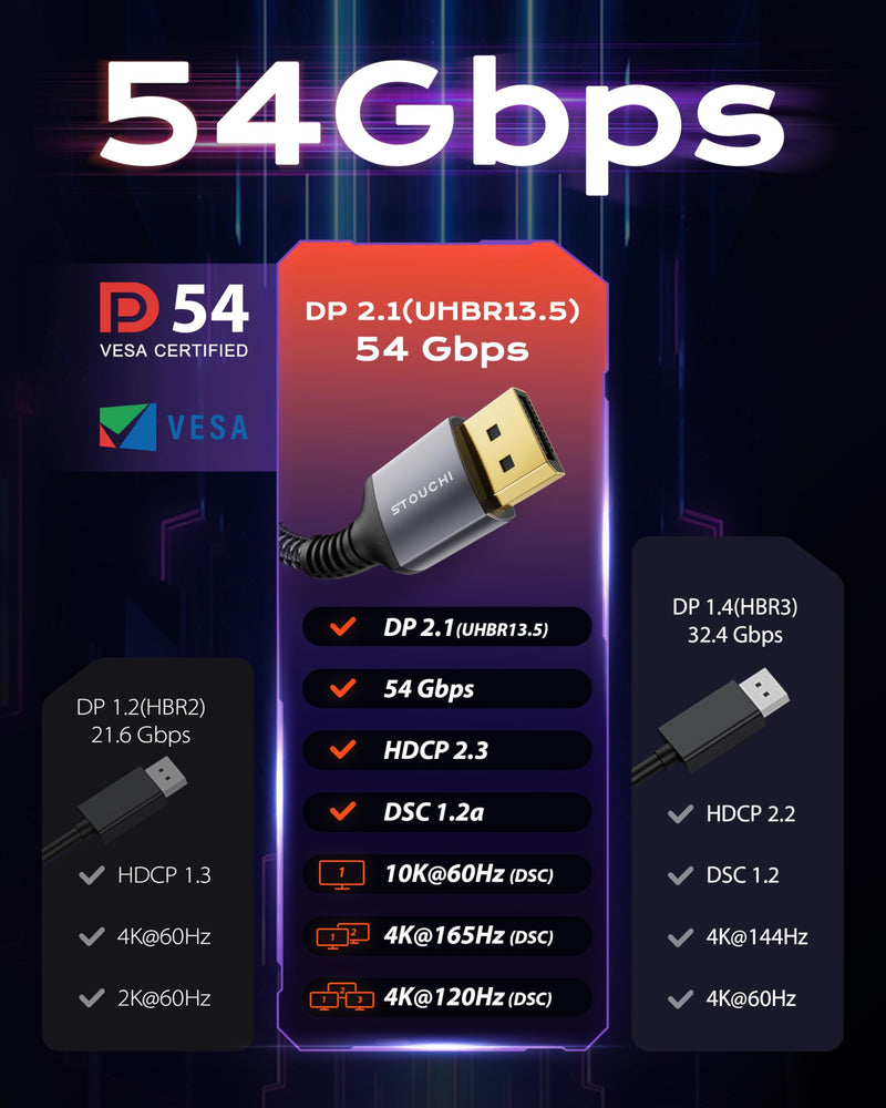 Stouchi DisplayPort 2.1 Cable 15FT, 54Gbps UHBR13.5 [16K 8K 4K@240Hz] Long Gaming Cord, DSC 1.2a, FreeSync G-Sync DP Cable, Snag-Free Shielded for RTX 5090, RX 7900, Monitor Grey