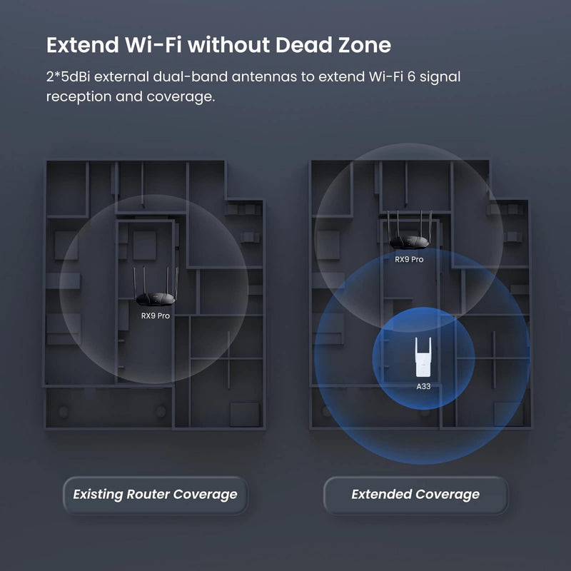 Tenda WiFi 6 Extender, AX3000 Dual Band WiFi Extender Signal Booster with Gigabit Ethernet Port, Home Internet Extender WiFi Booster, AP Mode, WPS Easy Setup(A33) Tenda A33