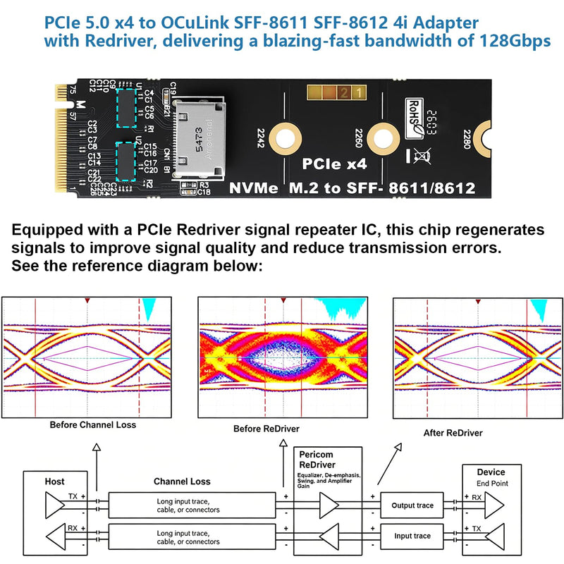 RGEEK M.2 NVME to OCuLink SFF-8612 Adapter, PCIe 5.0 x4 128Gbps to OCuLink | SFF-8611 4i Host Adapter with ReDriver, for eGPU GPU External Graphics Cards and M.2 NGFF SSD 2280 2260 2242