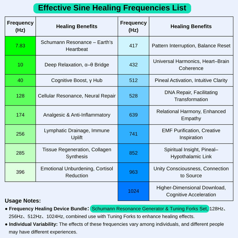 Schumann Resonance Generator, Rechargeable 7.83Hz Frequency Generator for Healing, 13 Waveform Modes 0.001Hz-200KHz Adjustable Frequency Schumann Sine Wave Generator, Frequency Healing Device