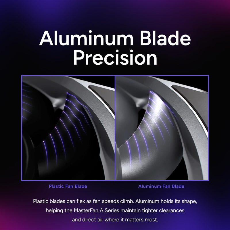 Cooler Master MasterFan A120 Case Fan, High Air Pressure, Aluminum Blades | 120mm Fan Size, High Air Pressure, Aluminum Blades, PWM Quiet Cooling, Three-Phase Motor, 0.6mm Tip Clearance, Aluminum Frame