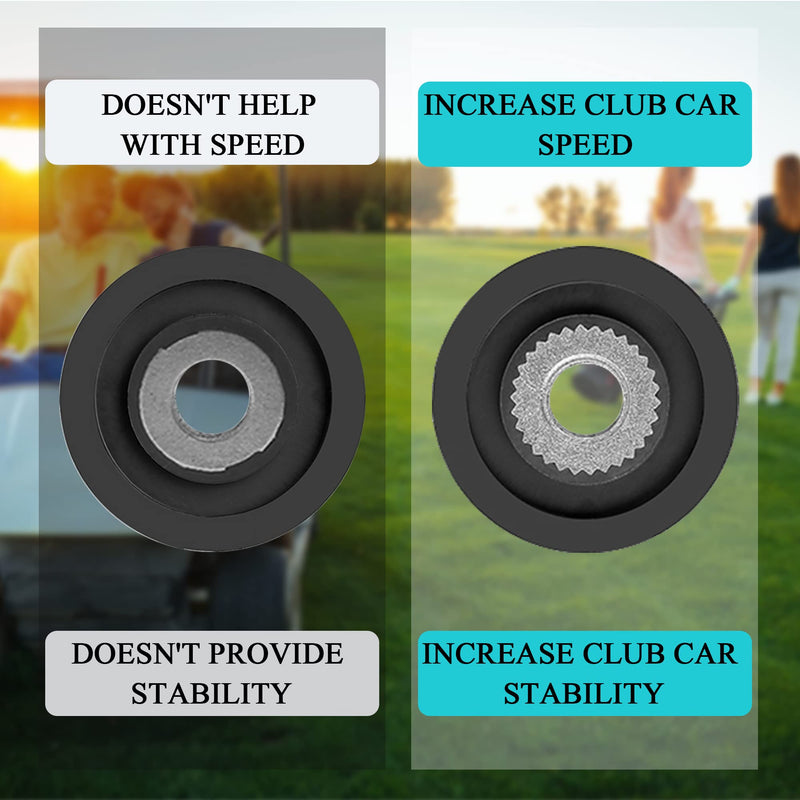 Golf Cart IQ Speed Sensor Deluxe Set Increased Stability & Speed for 48V Electric Golf Cart Club Car DS/Onward/Tempo/Precedent ADC
