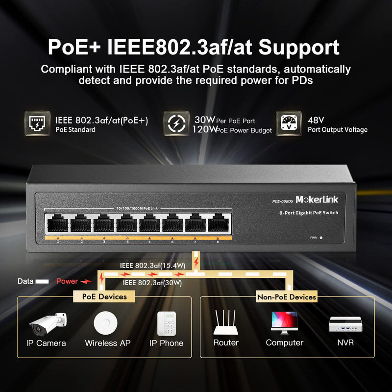 MokerLink 8 Port Gigabit PoE Switch, 8 PoE+ Ports 1000Mbps, 802.3af/at 120W, Metal Fanless Unmanaged Plug and Play 8 Gigabit PoE