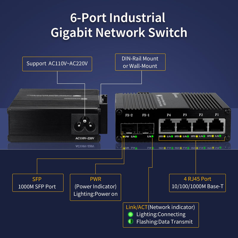 Industrial 6 Port Umanaged Ethernet Switch, Network Switch, 4 Port RJ45 10/100/1000BASE-T+2 Gigabit SFP Slot 1000Base-X, Plug & Play, Din Rail or Wall Mount, AC 110V~220V Wide Voltage Input