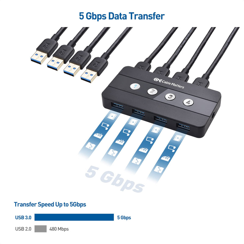 Cable Matters 4 Port USB 3.0 Switch USB Sharing Switch for 4 Computers and USBA Peripherals - Button or Wireless Remote Control Switching - Includes a USBC Adapter for USBC USB4 and Thunderbolt 4