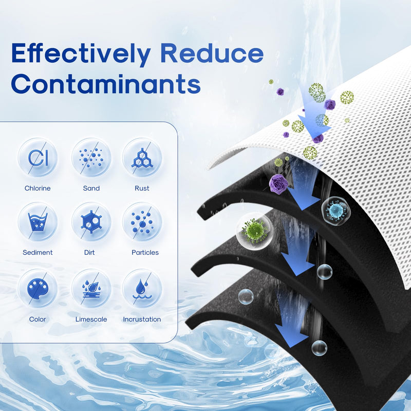 ICEPURE 1 Micron 20" x 2.5" Whole House CTO Carbon Sediment Water Filter Cartridge Compatible with C1-20, EP-20, HX-CB-25-2010, F3WCB32, Pack of 1 Activated Carbon Filter 1 Count(Pack of 1)