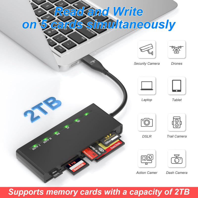 XD Card Reader Memory Stick pro Duo Adapter - 7 in 2 USB C USB3.0 SD/TF/MS/CF/XD Multi Card Reader for Micro SD/SDHC/SDXC/XD Picture Card, Compatible with iPhone 15 pro, Computer, Windows, Mac, Linux