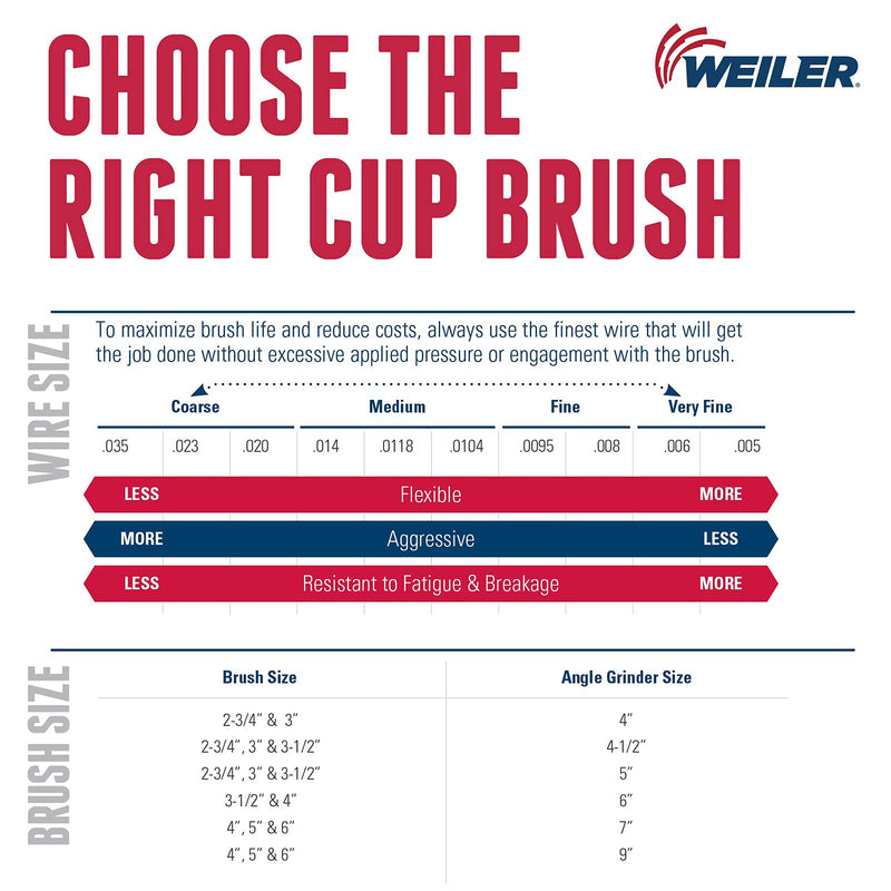 Weiler 14026 4" Crimped Wire Cup Brush, .014" Steel Fill, 5/8"-11 UNC NUT, Made in the USA 4" Dia .014" Wire Size x 1-3/8" Trim Length