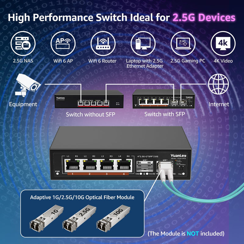 6 Port 2.5G Unmanaged Ethernet Switch, 4 x 2.5G Base-T Ports, 2 x 10G SFP, Compatible with 100/1000/2500Mbps, VLAN, Fanless, Desktop/Wall Mount YuanLey 2.5Gbe Network Switch for Wireless AP, NAS, PC 6 Port | 4x2.5G +2x10G SFP