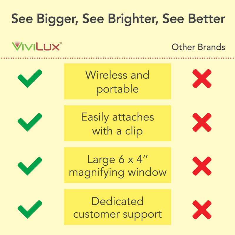 ViviLux Optical Grade 3X Magnifier, Large 6"x4" Clip-On Lens, Flexible Arm for Hands-Free Precision, Attach to Task Lamps, Hobby Desks, Sewing Stations