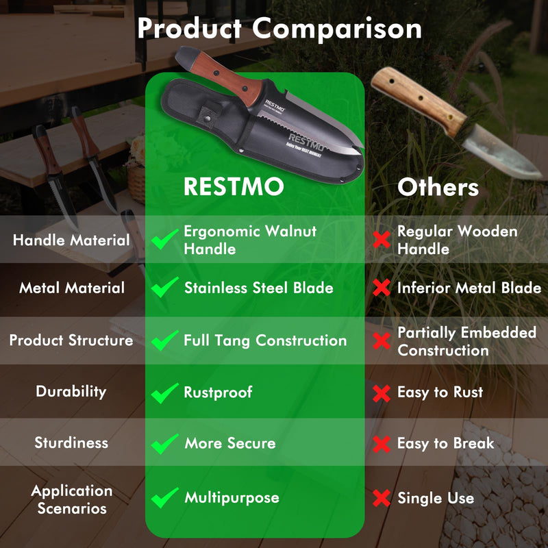 Restmo Professional Hori Hori Garden Knife with Sheath, Heavy Duty High-Strength Stainless Steel Blade & Dual-Tip Weeding Design, Full-Tang Construction with Depth Gauge for Gardening & Farm Use Double Head 2.2 Inch