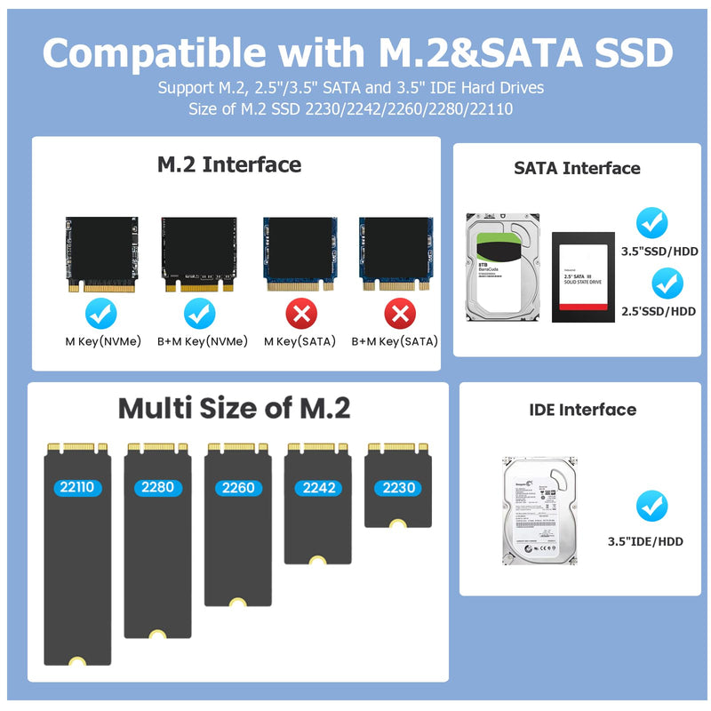 M.2 NVMe SSD Enclosure, USB to M.2 and IDE SATA Adapter Hard Drive Reader | 10Gbps USB-C/A to M.2 NVMe Adapter For all Size M.2 SSD(M Key&M+B Key), 3.5 2.5-Inch SSD/HDD with 12V/2A Power Adapter