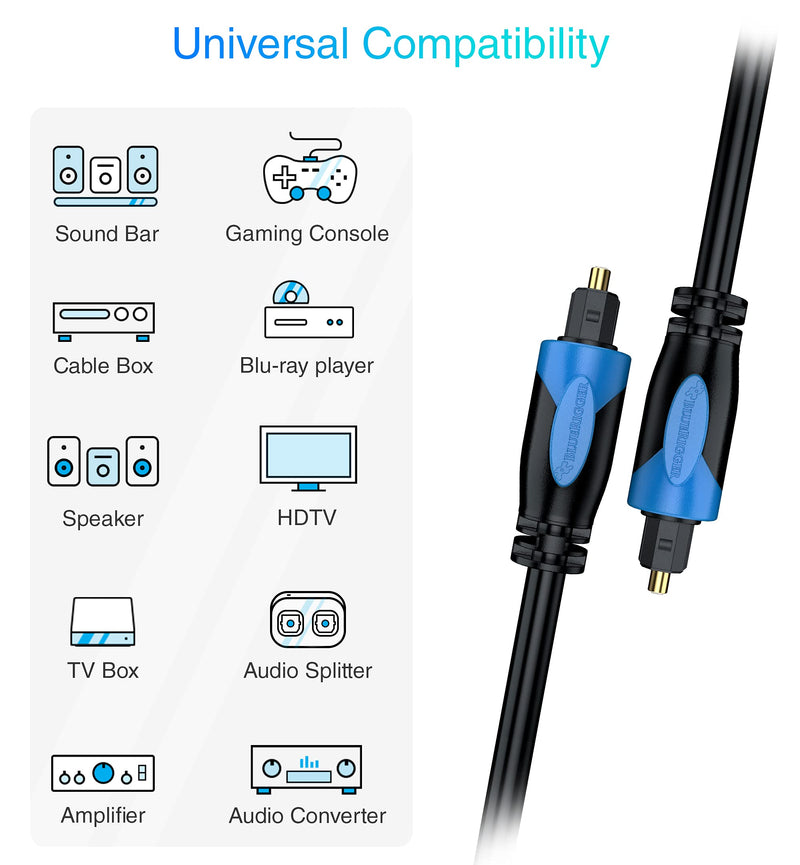 BlueRigger Digital Optical Audio Toslink Cable (20FT, Fiber Optic Cord, in-Wall CL3 Rated, 24K Gold-Plated) - Compatible with Home Theatre, Sound Bar, TV, Xbox, PlayStation PS4 20FT 1