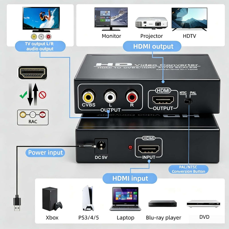 HDMI to RCA and HDMI Adapter Converter, 3RCA CVBS AV Composite Video Audio Adapter/Splitter, Support 1080P, PAL, NTSC, for HD TV, Older TV,Camera, Monitor, etc HDMI-01