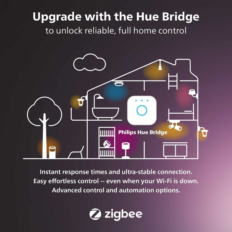 Philips Hue Outdoor Motion Sensor, 1 Pack, Automatic Dusk to Dawn, Sensor Turns Lights On When Motion is Detected, Requires Bridge, Works with Alexa, Google Assistant, and Apple HomeKit, Weatherproof