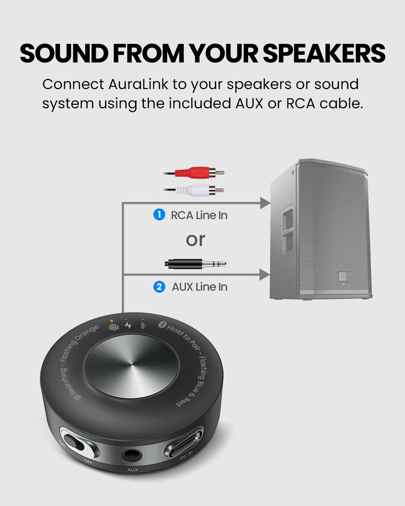 Venucast AuraLink - Auracast & Bluetooth Receiver for Powered Speakers | & Audio System, Multi-Receiver Support, 328ft Range, 20H Portable or Plug-in Use, Connects via 3.5mm AUX & RCA
